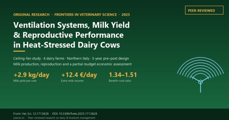 Integrative assessment of the effects of ventilation systems on economic efficiency, milk production, and reproductive performance in dairy cows