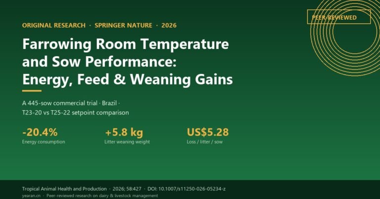 Effect of farrowing room temperature adjustment on total electrical energy consumption and sow and litter performance