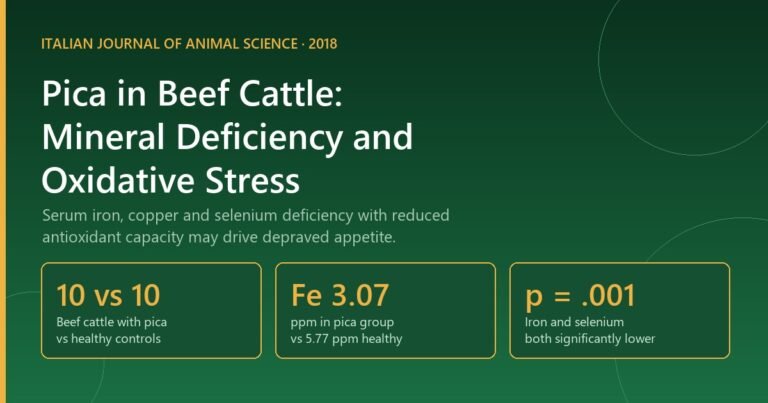 Hematobiochemical profiles, mineral concentrations and oxidative stress indicators in beef cattle with pica