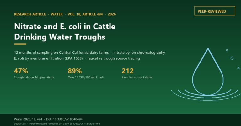 Assessment of Nitrate and Escherichia coli in Cattle Drinking Water Troughs in Central California Dairy Farms
