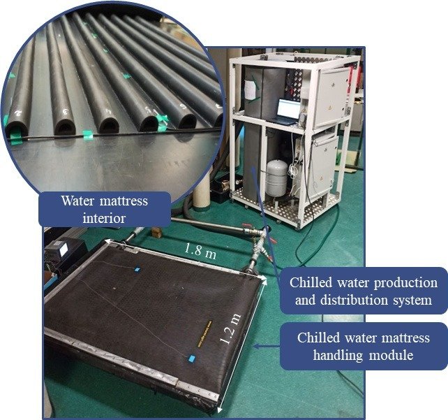 Innovative cooling water mattress and its supplying cooling system