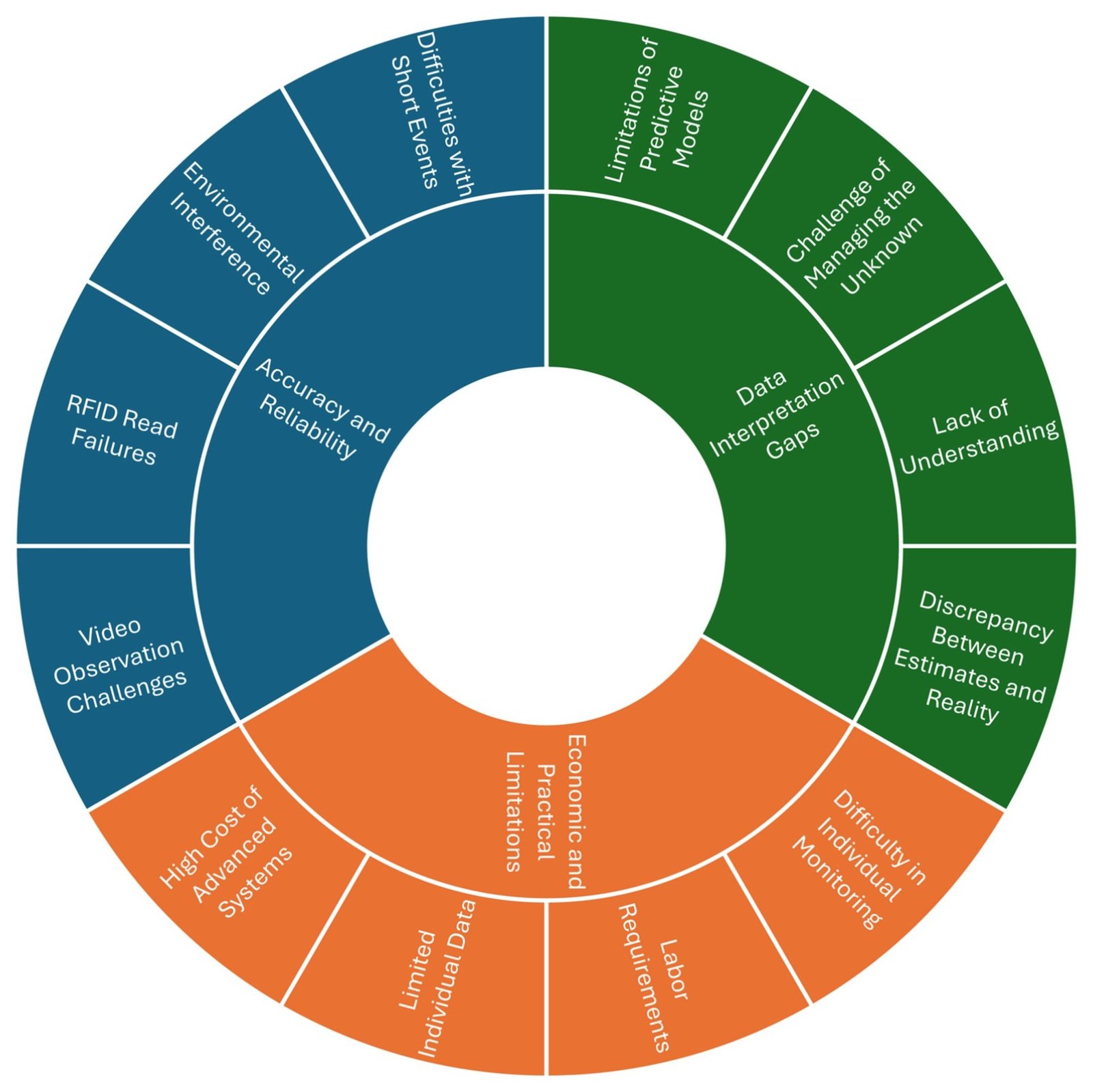 Overview of the factors of improved water intake measurement and monitoring systems for drinking behaviour.